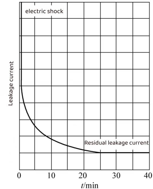 Electrolytic Capacitor Analysis Figure Dongguan Xuanxuan