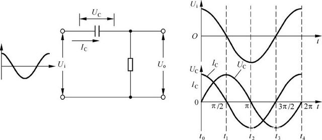 1-3 Relationship between current and voltage through capacitor
