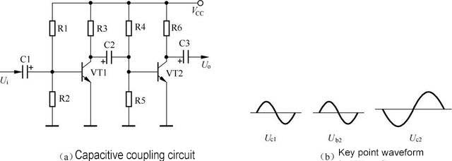 1-4 Capacitive coupling circuit and waveform