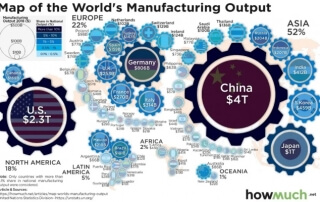 World manufacturing