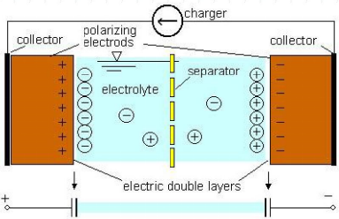 eesu vs skeleton super capacitors