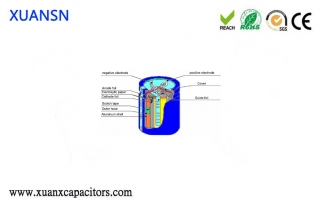 Capacitor production process