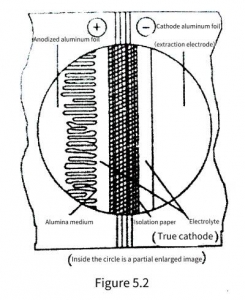 Introduction of Electrolytic Capacitors