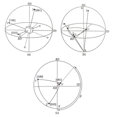 Capacitor Aluminum Crystals