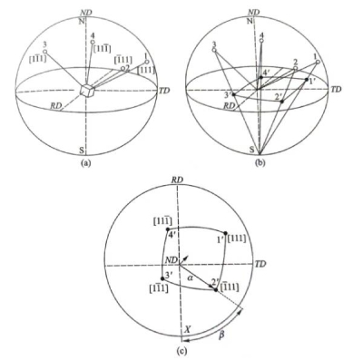 Capacitor Aluminum Crystals