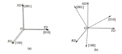 Capacitor aluminum crystals