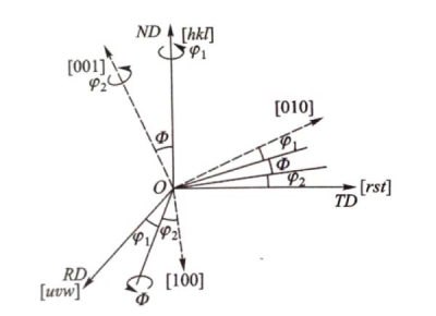 Capacitor Aluminum Crystals