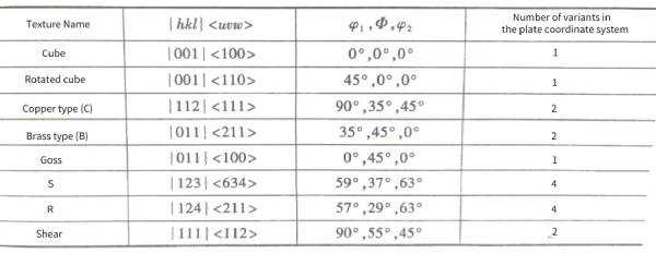 Capacitor Aluminum Crystals