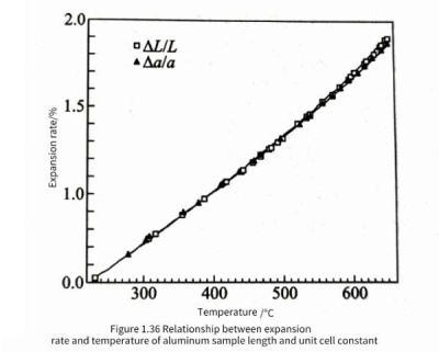 Capacitors - other defects in aluminum