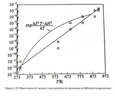 Capacitors - other defects in aluminum