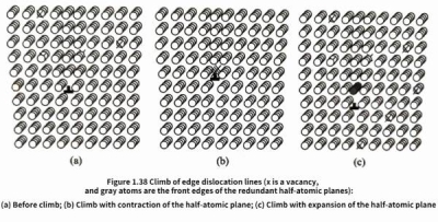 Capacitor - Other defects in aluminum