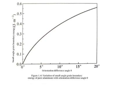 Xuansn capacitors