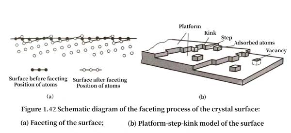 Capacitors - Other defects in aluminum