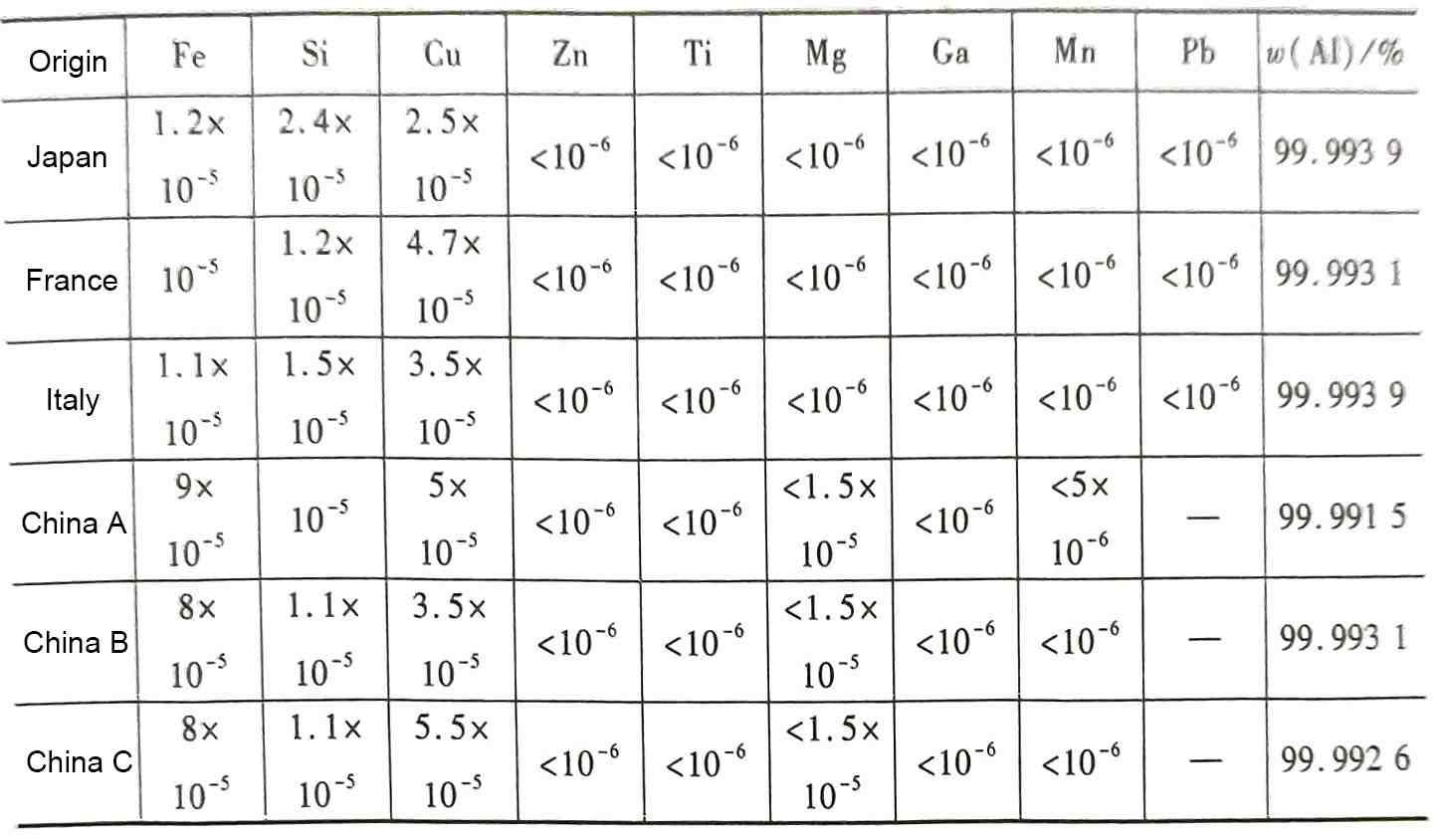 electrolytic capacitor aluminum foil