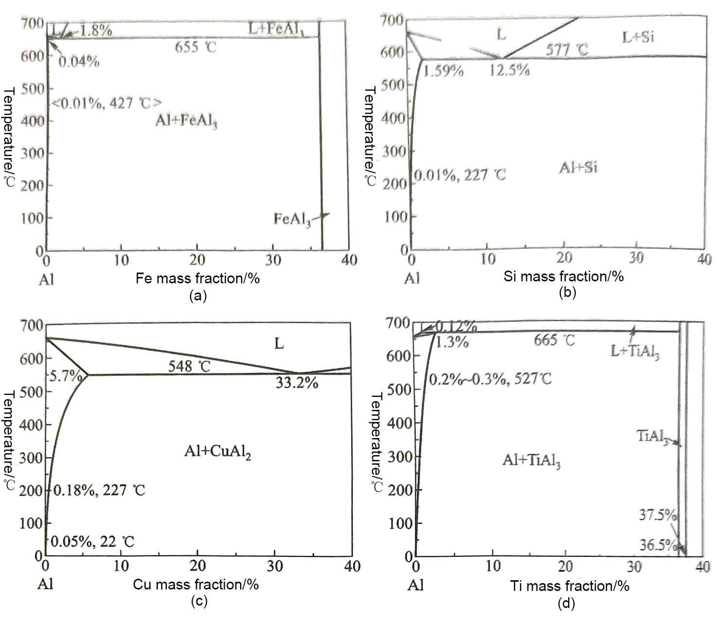 electrolytic capacitor aluminum foil