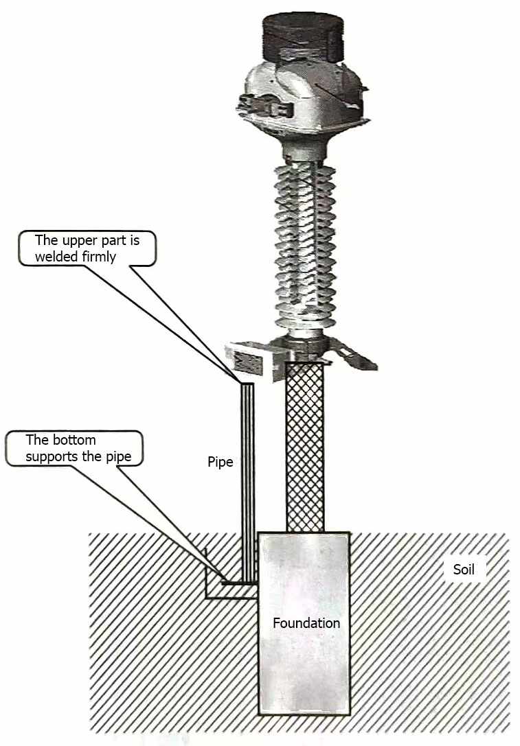 Schematic diagram of TA pipe penetration sinking treatment