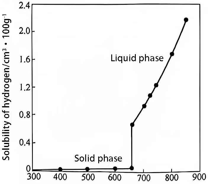 electrolytic aluminum liquid