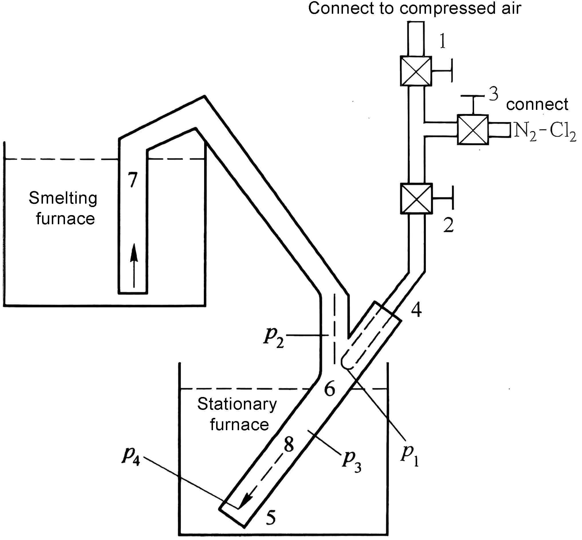 electrolytic aluminum liquid