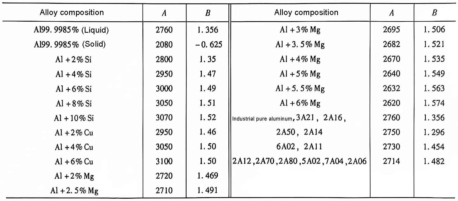 electrolytic aluminum liquid