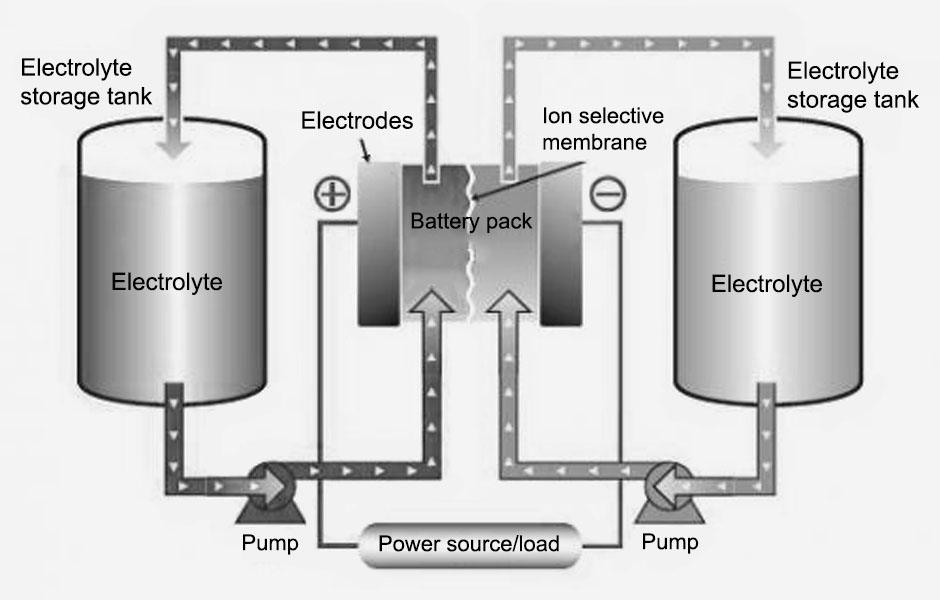 electrolytic refining agent