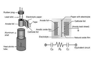 electrolytic aluminum body