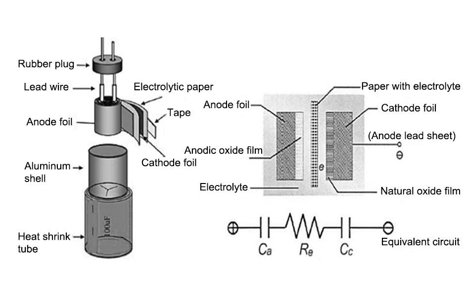 electrolytic aluminum body